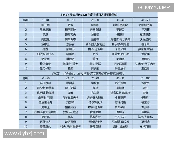 全球足球联赛球星排名解析与各大联赛表现分析